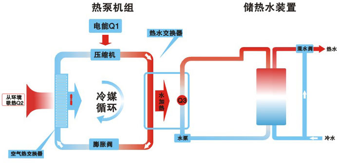 空气源热水泵设备